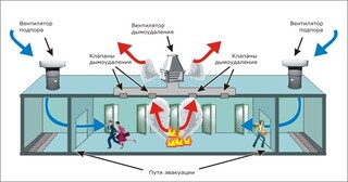 Монтаж системы дымоудаления в Спасске-Дальнем в октябре