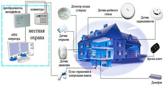 Проектирование охранной сигнализации в Спасске-Дальнем — разработка, услуги и стоимость от 4967 руб., Видео